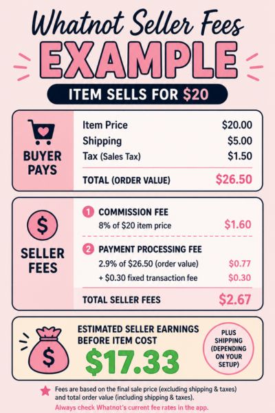 Whatnot Seller Fees Example Calculation Breakdown